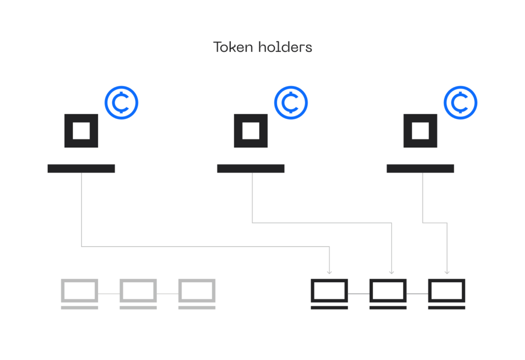 Diagram illustrating the Delegated Proof of Stake (DPoS) consensus mechanism. Token holders (represented by blue circles with 'C') vote for a select number of delegates (small squares above platforms). These delegates are responsible for validating transactions and adding new blocks to the blockchain (horizontal chain of squares). The voting power of each token holder is typically proportionate to their token holdings